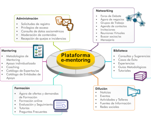 PLATAFORMAS DE MENTORING