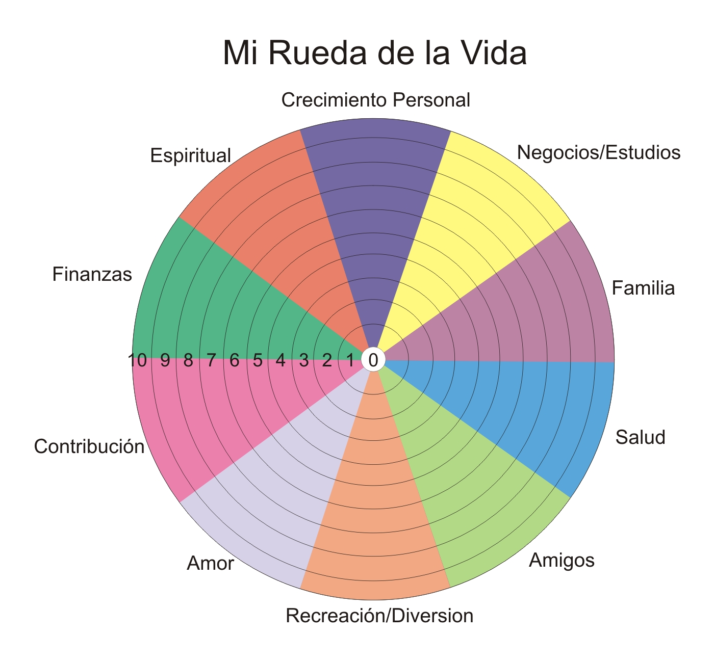 Total 76+ imagen modelo de la rueda de la vida