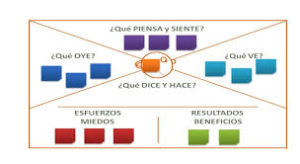 mapa-empatia