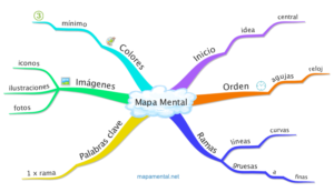 mapa-mental