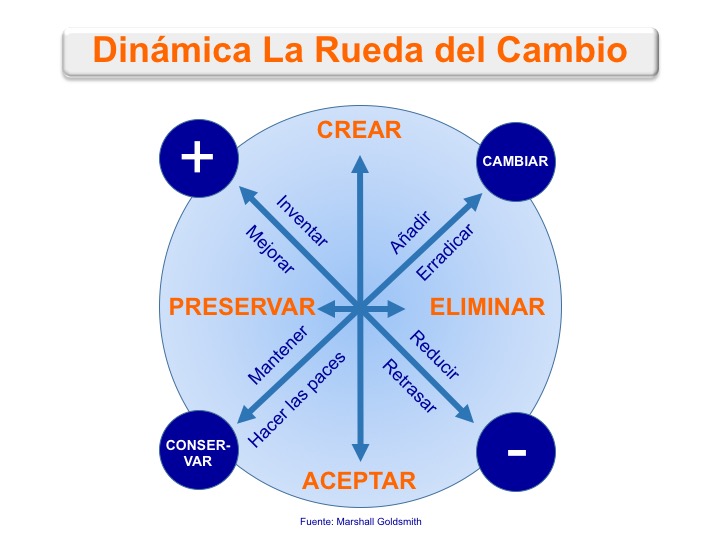 la-rueda-del-cambio