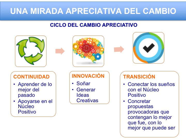 mirada-apreciativa-del-cambio